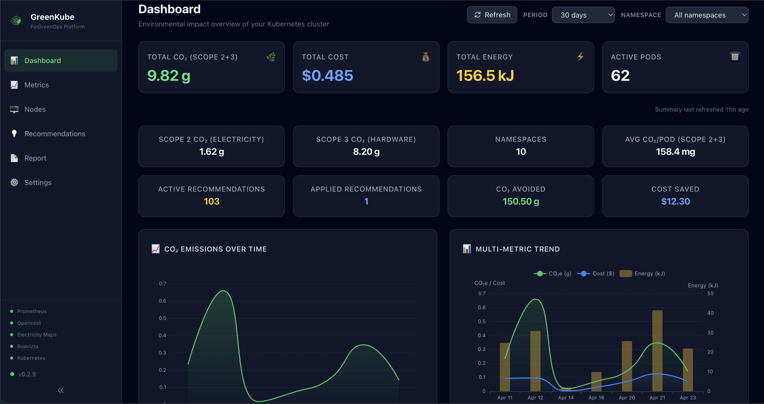 GreenKube dashboard home page with KPI cards, trends, and top emitters